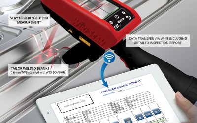 Introducing WiKi-SCAN/HR™